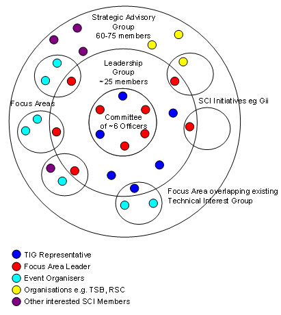 Science Group Activities 19