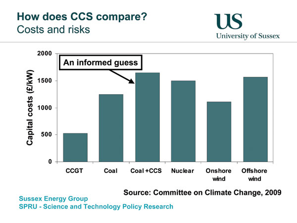 environment graph