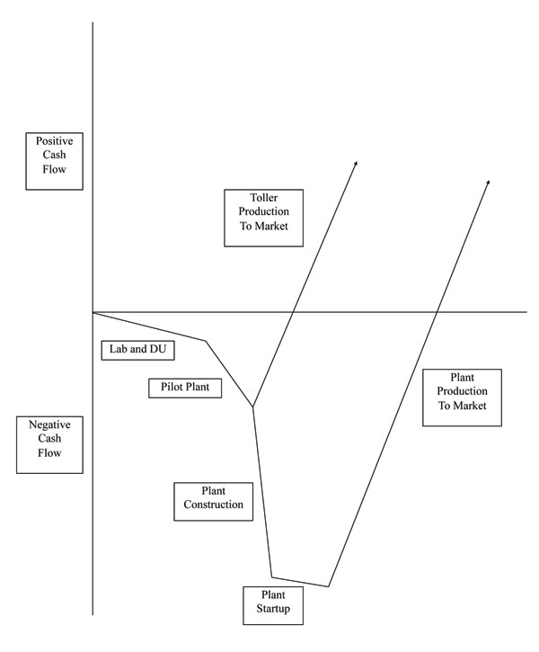 chemistry innovation figure 1