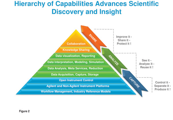 fig lab of the future article