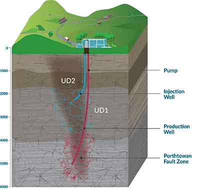 Diagram of the drilling at United Downs