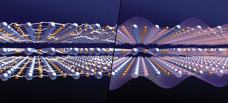 Chalmers University researchers believe that quantum entanglement enables the strange metal phase (and superconductivity) in a material called YBCO (top left) – the effect disappears when charge density waves appear (top right). 